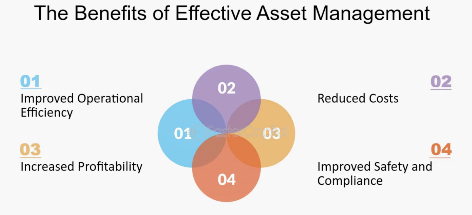Mastering Asset Monitoring